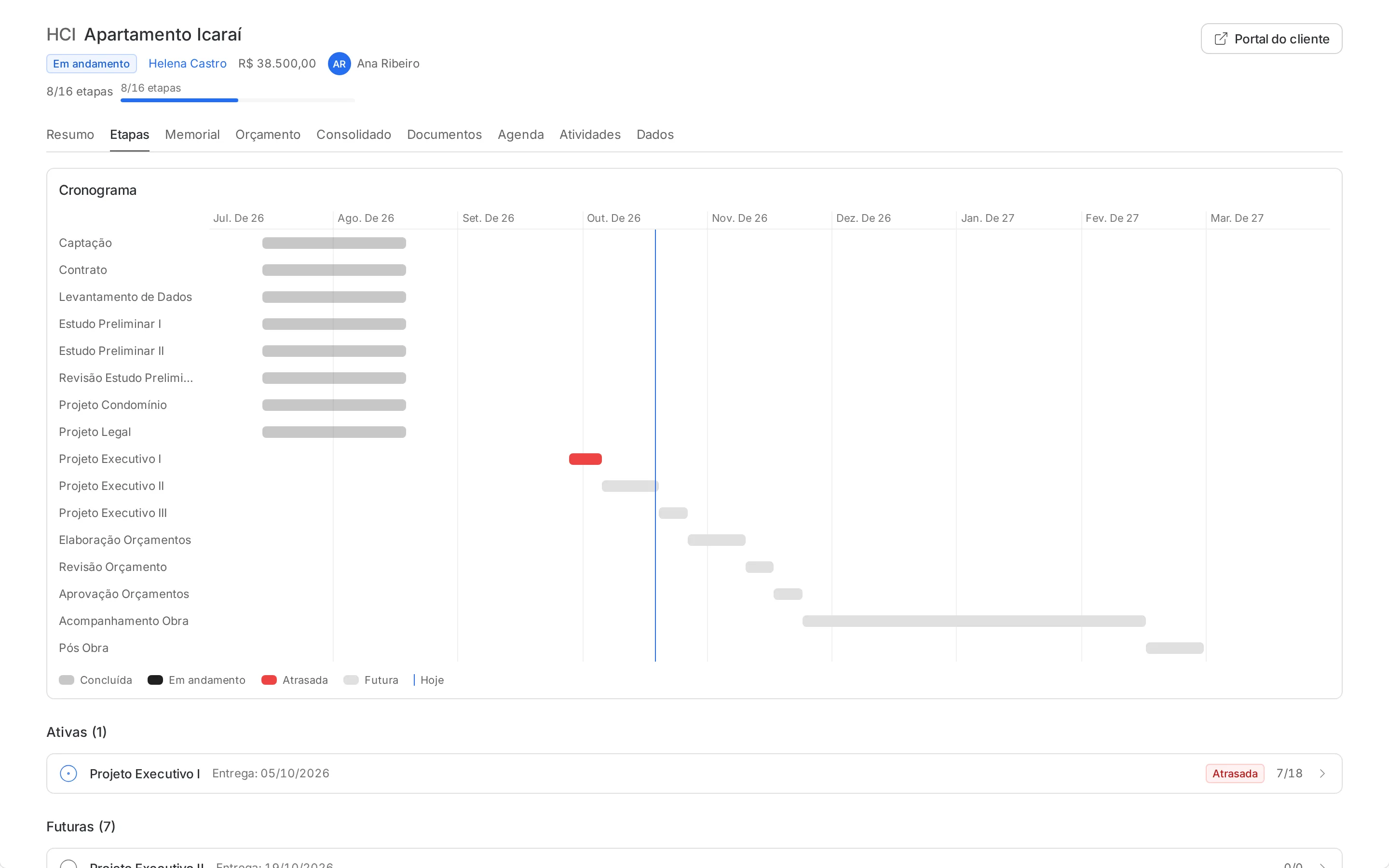 Etapas e tarefas de um projeto em andamento